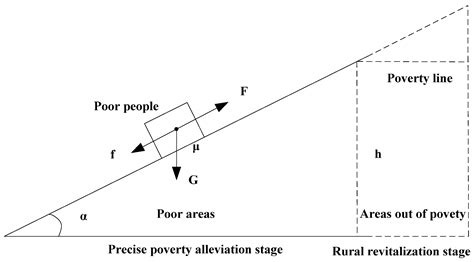 Research on the Motivation Mechanism of Precise Poverty Alleviation in ...