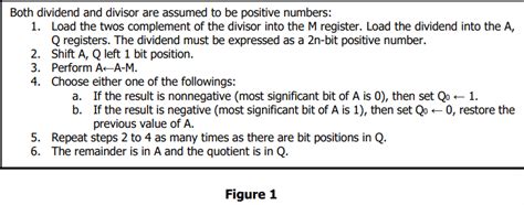 Image result for Solve Using Restoring Division Algorithm 19 5