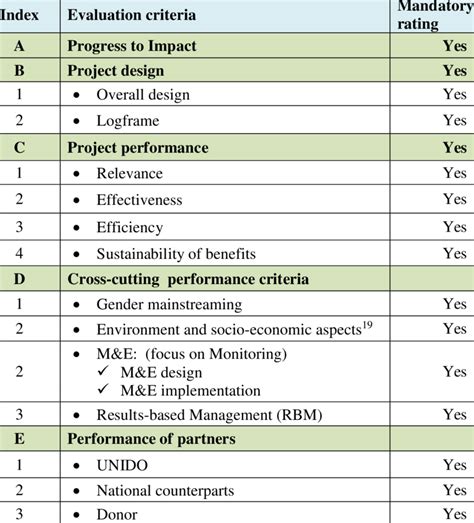 Measurement Evaluation Assessment And Tests - Bank2home.com