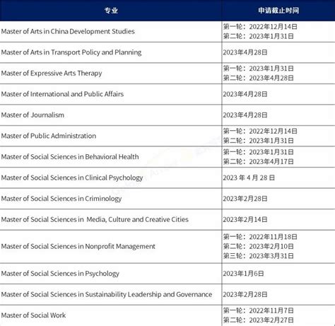 一文理清香港6大院校申请时间线！重要时间点已划出 - 知乎