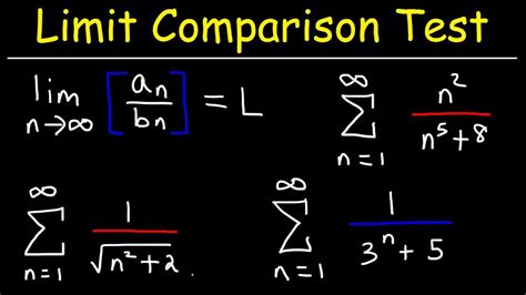 Limit Comparison Test Examples 的图像结果