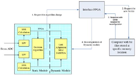 Array Partitioning FPGA 的图像结果