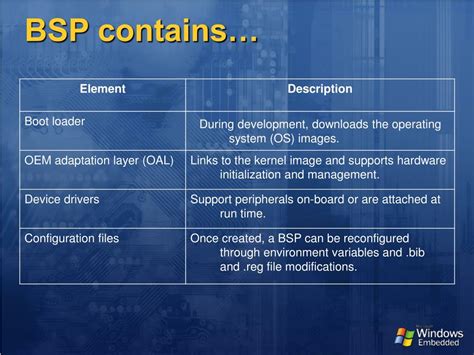 Image result for Bootloader Development