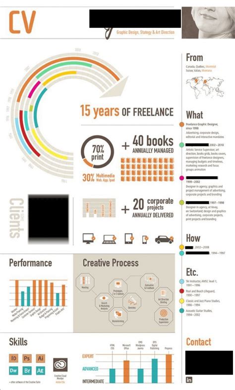 Writing Sample Examples 的图像结果