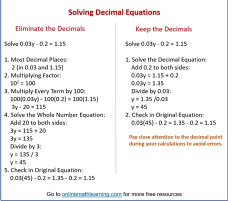 Image result for Solving Equations Containing Decimals