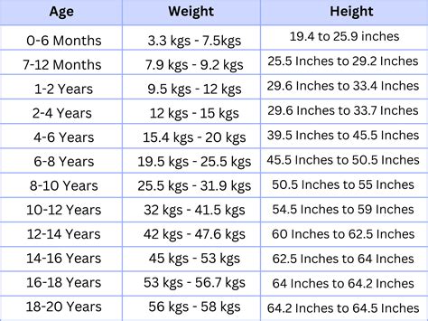 Ideal Height Weight Chart for Men, Women and Children | Livofy