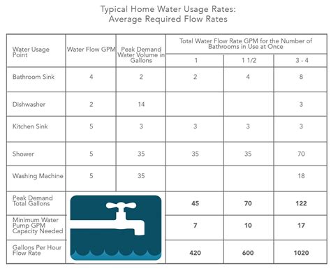 Solve Well Pressure with a Water Tank | Pioneer Water Tanks America