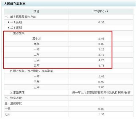 西安现在房贷利率是多少？ - 知乎