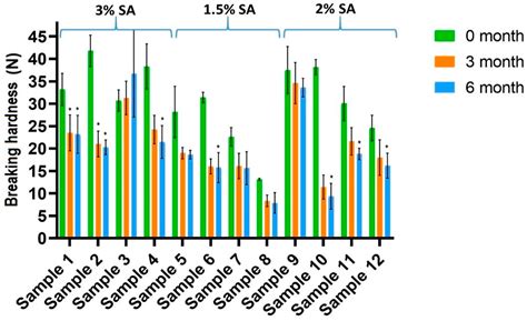 Stability, Permeability and Cytotoxicity of Buccal Films in Allergy ...