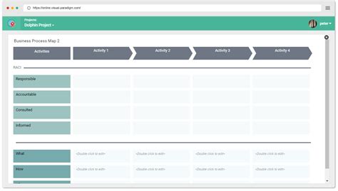 Process Map Template 的图像结果