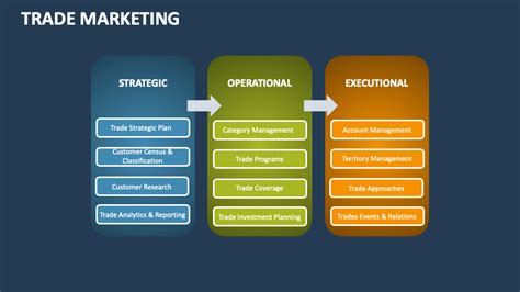 Trade Marketing 的图像结果