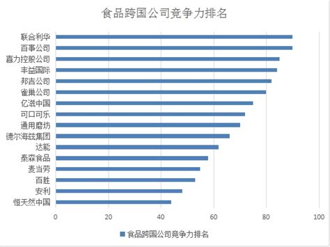 中国外资企业排名