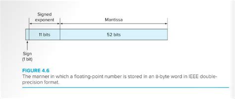 Image result for Double Function MATLAB