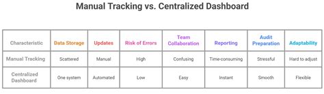Blog | Centralized Compliance Dashboard | RICAGO Compliance Software