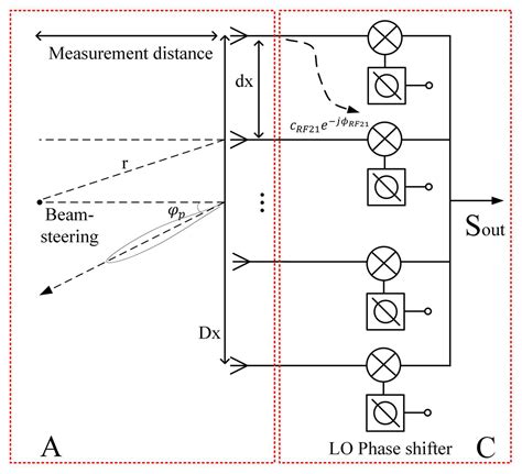 Ka Band Low Channel Mutual Coupling Integrated Packaged Phased Array ...