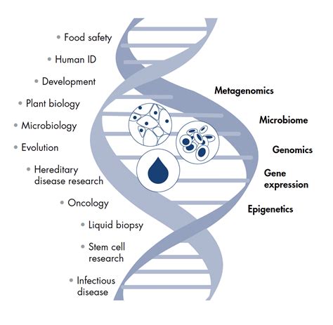 NGS vs Microarray 的图像结果