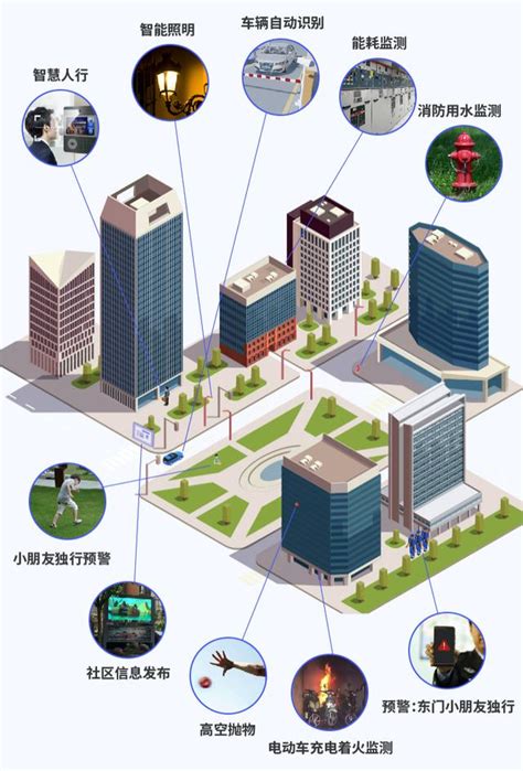UCloud优刻得与长城物业一应科技联合发布AIoT“全要素”智慧社区解决方案-股票频道-和讯网