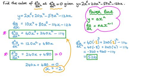 Question Video: Finding the Value of the Second Derivative of a ...
