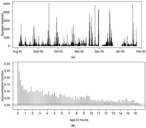A General Probabilistic Forecasting Framework for Offshore Wind Power ...