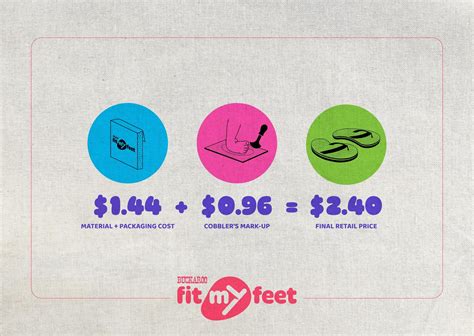 FIT MY FEET | Entry | THE WORK