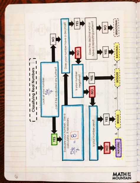 Mathbitsnotebook 的图像结果