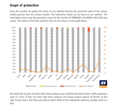 Malware Testing 的图像结果