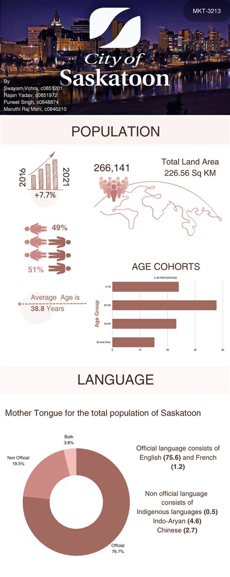 Saskatoon Infographic - IN PERCENTAGE 0 10 20 30 40 0- 20- 44- 65 and ...