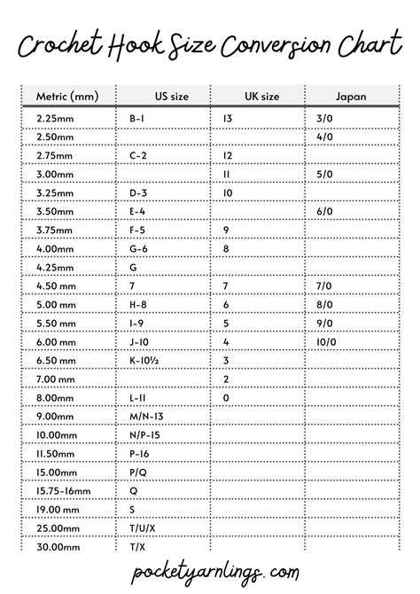 Japanese Crochet Hook Conversion Chart at Anna Tichenor blog