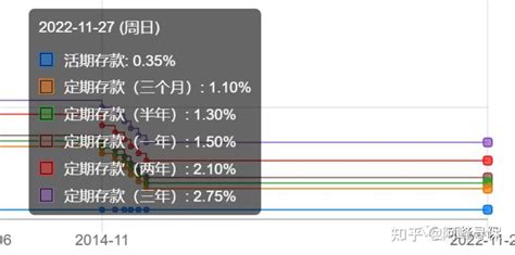 万能账户是什么，万能账户有什么好处，万能账户的追加是什么意思 - 知乎