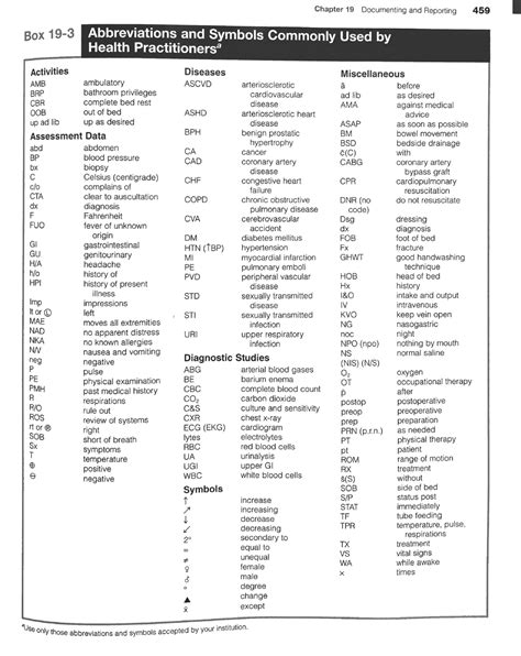 Med Abbreviation - Chapter 19 Documenting and Reporting 459 Box Abbreviations and Symbols ...