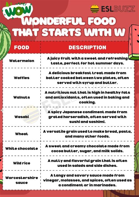 Wonderful Food that Starts with W for Learning English Vocabulary - ESLBUZZ