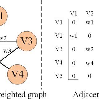 Graph Data Structure Visualization 的图像结果