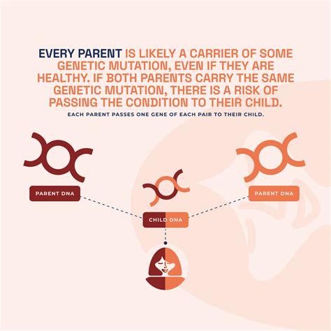 Cystic Fibrosis Screening: Early Detection by Scan and NIPT