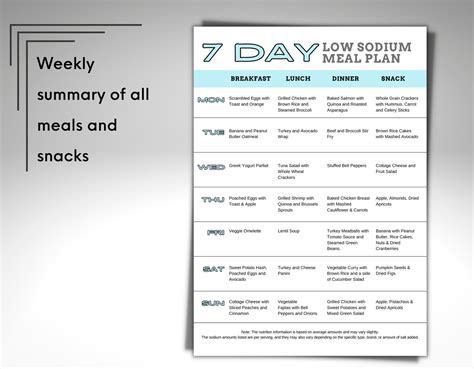 7 Day Low Sodium Meal Plan With Printable Grocery List Low Salt Diet Plan 1500 Calorie Kidney ...