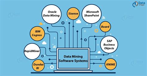 Data Mining Software 的图像结果