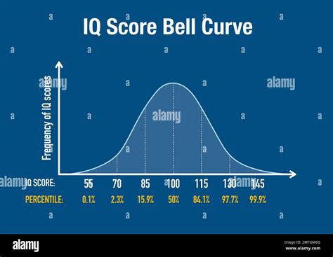 Image result for How to Draw a Normal Distribution