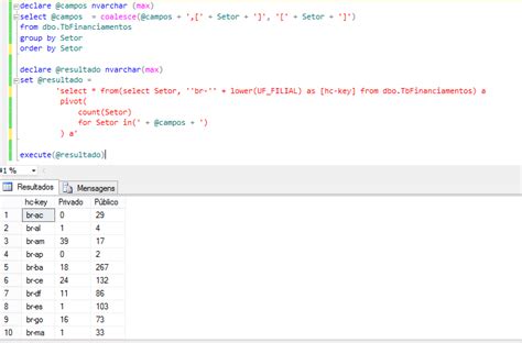 Image result for Pivot Table for Server Count