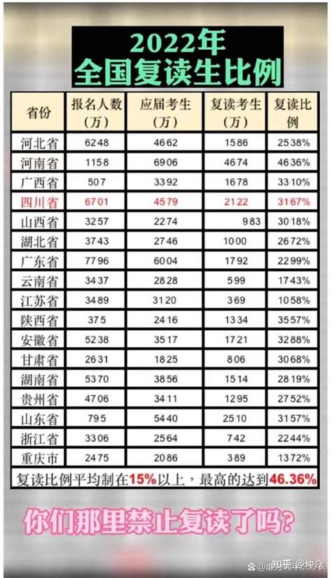 2022中考生必看，天津市区高中一本升学率排名，第一时间了解哪所高中值得考 - 知乎