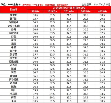 中国数据库行业发展趋势及投资战略规划建议报告 - 知乎