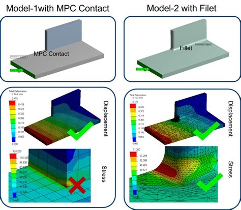 Image result for Weld Modelling Using Femap