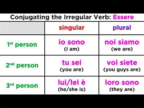 Conjugation and Usage of the Verb: Essere (To Be - Permanent State ...