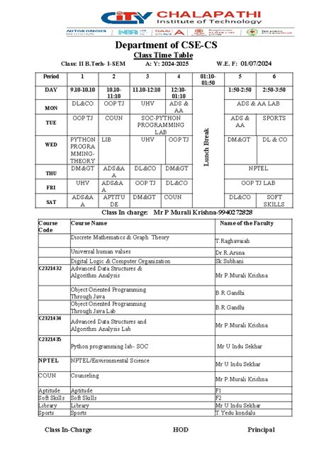 2-1 CS - nodgfdASDADASDDADADADAS - Department of CSE-CS Class Time ...