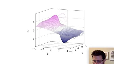 Image result for Application of Multivariable Functions in Real Life