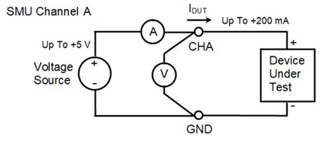DC Power Profiling [Analog Devices Wiki]