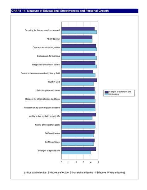 Accreditation — McCormick Theological Seminary