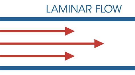 Airflow in Your Laboratory: Laminar Flow vs. Turbulent Flow