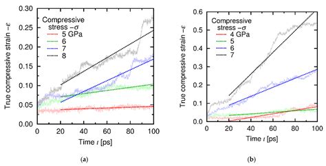 Machine-Learning-Based Atomistic Model Analysis on High-Temperature ...