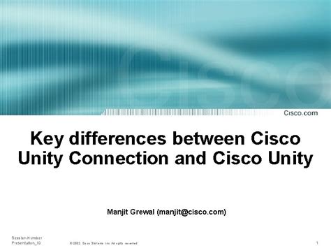 Cisco Unity Connection Images 的图像结果