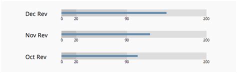 Bullet Graph 的图像结果