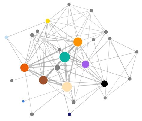 Image result for Factor analysis Example